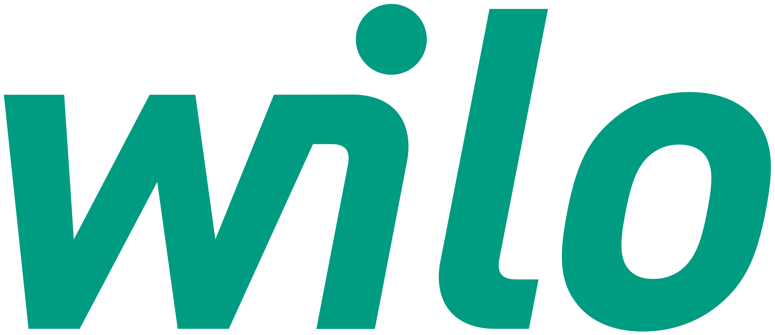 德国Wilo(威乐)